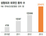 필러시술 받다 실명·뇌사 때도 외국인 성형사고 소송은 ‘별따기’