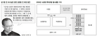 피트니스센터 회원들 “여기서 김기춘도 성완종도 본 적 있다”