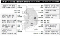 노동인권 교육예산 17개 시·도 교육청 중 7곳뿐