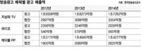 ‘걸리면 광고, 안 걸리면 협찬’ 음성광고 어찌할까