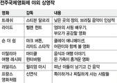 야외상영, 나들이로도 좋아요