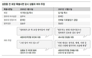 “성완종 2차 특사는 MB쪽 부탁”이라면서 요청자 특정 못해 논란 증폭