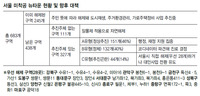 서울시 올 뉴타운 28곳 직권해제