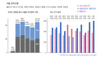 2008년 이후 야당 계속 득표율 오르고 연승