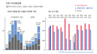 강화는 여당 초강세, 검단동 유권자에 주목