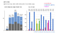 19대 총선 40% 득표 새누리당, 이번엔?