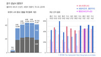 통진당 지지층 과연 어디로 갈까?