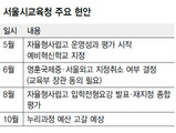 학교 현장 “진보교육 뒷걸음 치나” 술렁