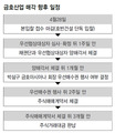 금호산업 인수 ‘호반건설 대 박삼구 회장’ 대결로 