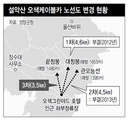 설악 오색 케이블카 세번째 추진 논란
