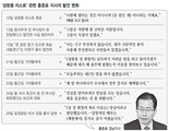 비서 소환되자 다시 ‘입 연’ 홍준표 “앙심 갖고 폭로” 