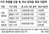 5월 근로·자녀장려금 꼭 챙기세요