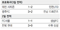 인천 김도훈 감독, 9경기만에 첫승