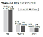 맥도널드 고강도 구조조정…매장 90% 가맹점으로 전환