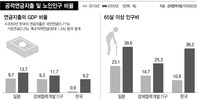 국민연금 부과식 공방 ‘세대간 도적질’이냐 ‘세대간 연대’냐