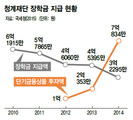 [단독] MB 청계재단, 장학재단 아닌 투자회사?