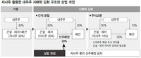 ‘자사주 활용’ 규제, 법무부·공정위도 ‘끄덕’