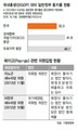 재정지출 늘리는 법안 만들 때 재원대책 의무화…‘페이고’ 법제화 논란 시끌