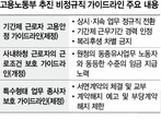 ‘비정규직 보호’ 입법은 뒷전…구속력 없는 지침만