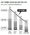 “경제 장기침체 우려…부동산 부양 경계해야” 