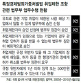 ‘유죄 판결’ 재벌 총수들, 계속 재직하며 법 위반 ‘악순환’	