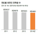 안 되는 줄 알면서 또…‘유학생 유치’ 꺼내든 교육부