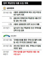 속도내는 국토부-멈칫하는 금융위