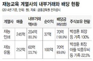 계열사 ‘일감 몰아주기’로 순이익 37억인데…재능그룹 총수일가에 배당 70억