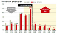 30평이 좁다고? 60년대 ‘맘모스아파트’는 최대가 15평