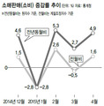 정부 ‘메르스 추경 카드’ 꺼내들까