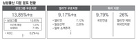 삼성-엘리엇 ‘세대결’ 총력전…누가 웃을까
