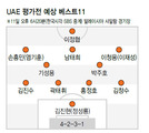 슈틸리케호 11일 UAE 평가전…맏형 곽태휘 ‘주장’ 데뷔전