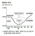 고용시장 ‘훈풍’, 알고 보니 계절풍?