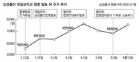 엘리엇, 소송 등 지속적 압박 나설듯