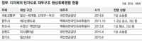 민자도로, 대주주 위한 고금리 차입 못한다