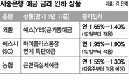 주택담보대출 아직은 ‘변동금리 유리’