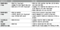 증권가, 삼성물산 합병 ‘난항’ 전망