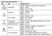 저신용자에 높은 은행 문턱…‘중금리대출’ 본격화 될까 