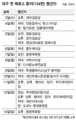 대구시, ‘메르스 공무원’ 행선지 공개