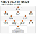 조직수비로 공격 막고 일격 노린다