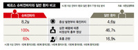 전파자 전원이 폐렴 증상…발병~확진 기간도 2배