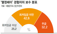청년 둘 중 한명 ‘열정 페이’에 울었다
