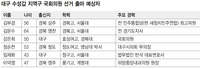 대구 수성갑 총선 열달 전부터 뜨겁다