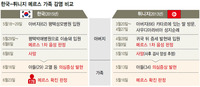 ‘음성 판정’ 뒤 숨진 아버지에 감염?…평택 환자 ‘튀니지 메르스’와 닮은 꼴