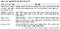 “고령층 고용 늘려도 청년 고용 안 줄어”…노동 전문가들, ‘세대 갈등론’ 반박