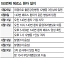 코호트 격리, 부산시는 재빨랐다