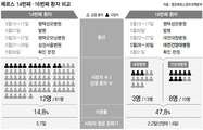 ‘16번째 환자’발 희생 속출…추적 하루만 빨랐어도