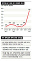 세금 혜택 날개 단 ‘개인퇴직연금’