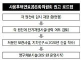 “사용후핵연료 처분장 5년 내 선정”