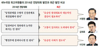 서청원·김태호·이인제, 새누리 전대 땐 ‘당-청 수평관계’ 외쳤다